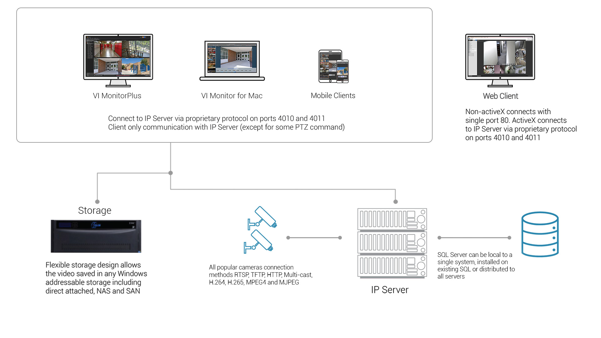 IP-server-diagram2-1_0