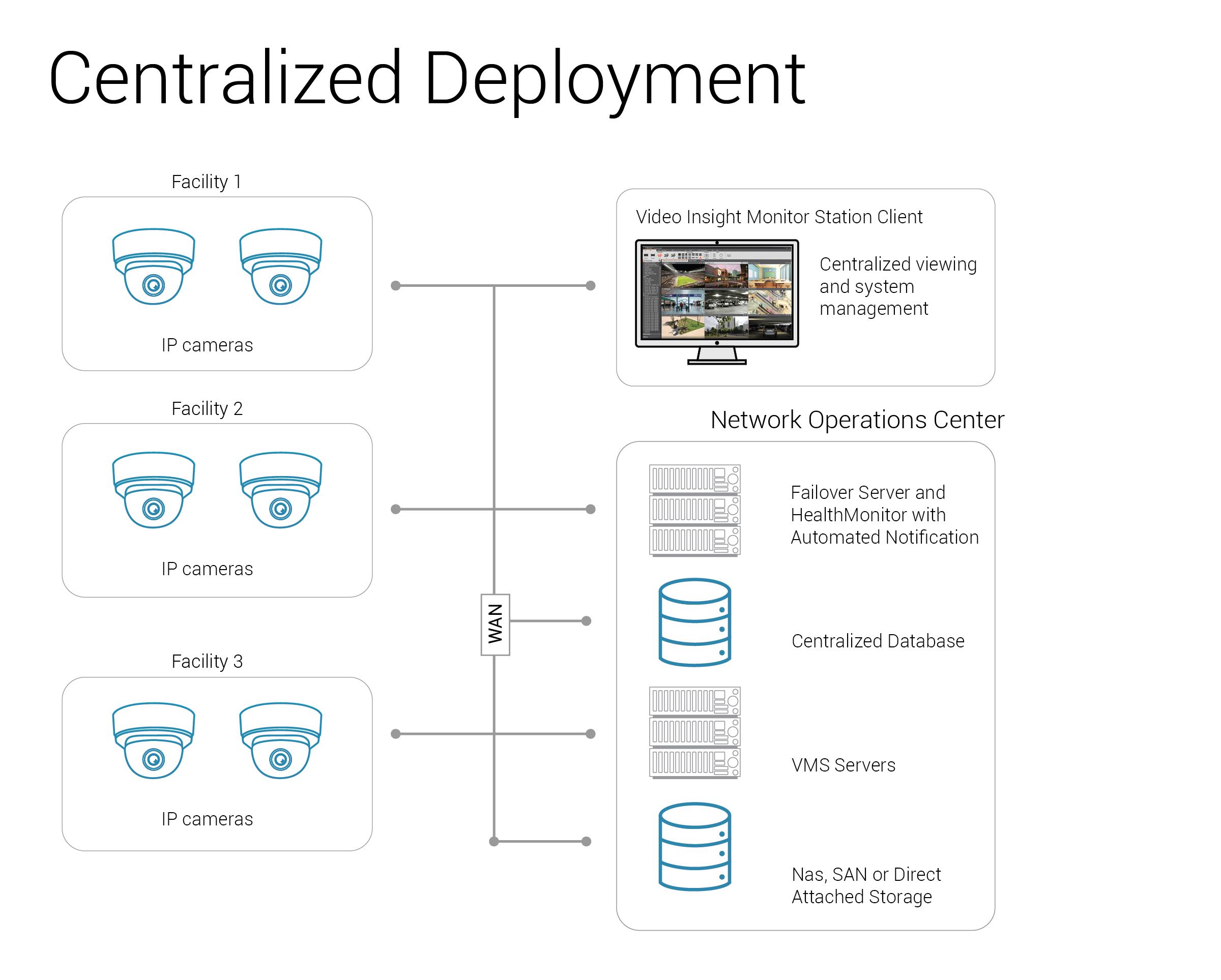 IPserver-centralized-1