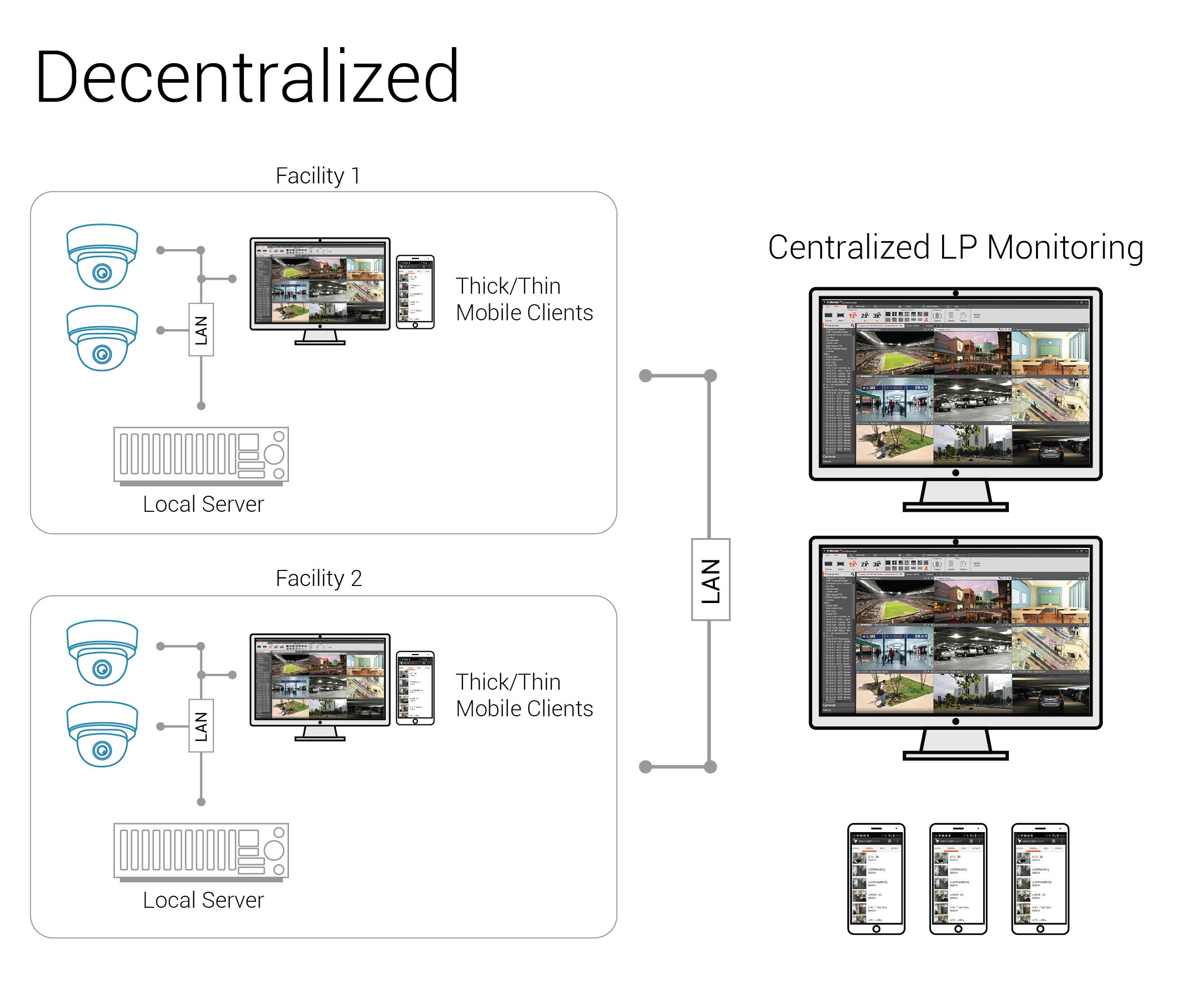 IPserver-decentralized-1