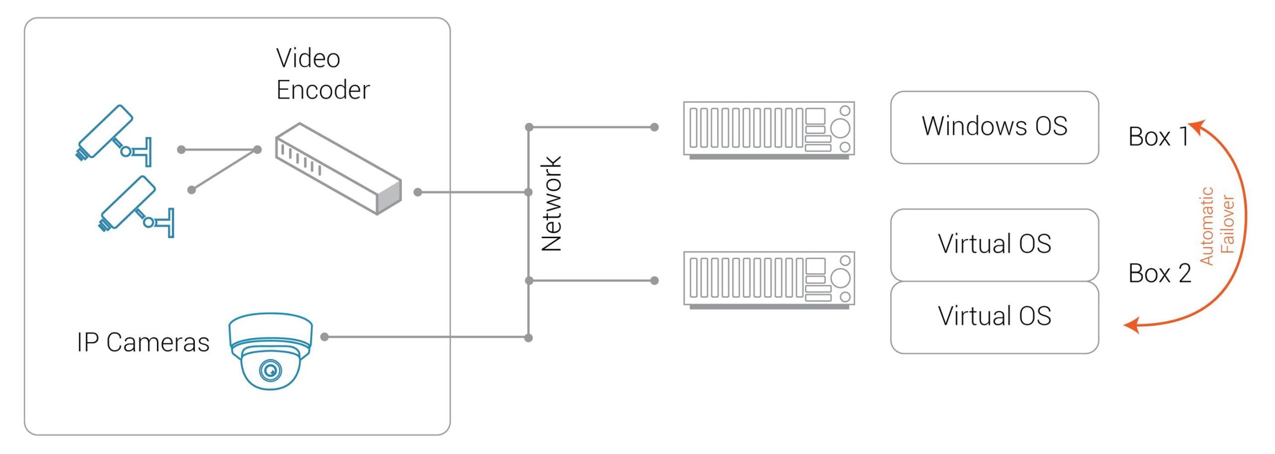 IPserver-failover-small-scaled_2