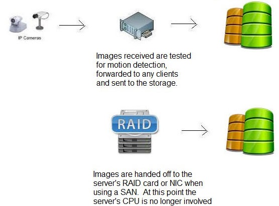 ServerPage_Storage1