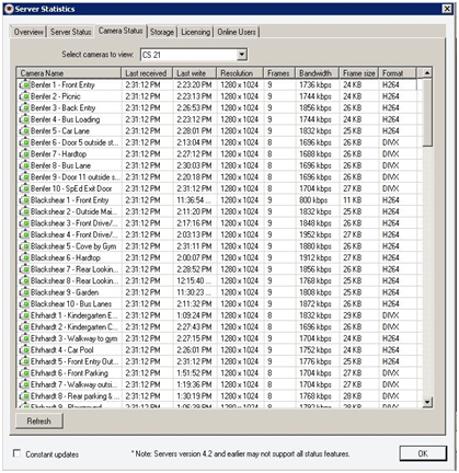 server-stats