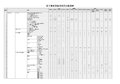 WV-ASM100 Available function list for each compatible device (Chinese)