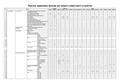 WV-ASM100 Available function list for each compatible device (Russian)