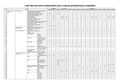 WV-ASM100 Available function list for each compatible device (French)