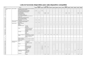 WV-ASM100 Available function list for each compatible device (Spanish)