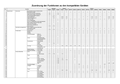 WV-ASM100 Available function list for each compatible device (German)