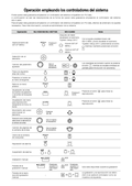 WJ-HD616, HD716 Operation using the system controllers (Spanish)