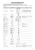 WJ-HD616, HD716 Operation using the system controllers (Chinese)