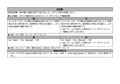 WV-SFR6, SFN6, SPN6 Series Corrigenda for Installation Guide