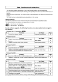 WV-SFV481 etc. New functions and addendum (English)
