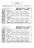 WV-X6500 Series etc. Corrigenda for Installation Guide