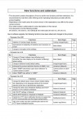 WV-S3531L, WV-S3131L etc. New Functions and addendum (English)