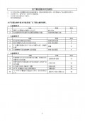 WV-X6533LNH New Functions and addendum (Chinese)