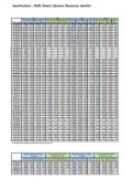 i-PRO Network Cameras DORI List