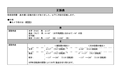 WV-SPV781L Corrigenda for Important Information