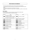 BL-VP101 etc. New functions and addendum (English)