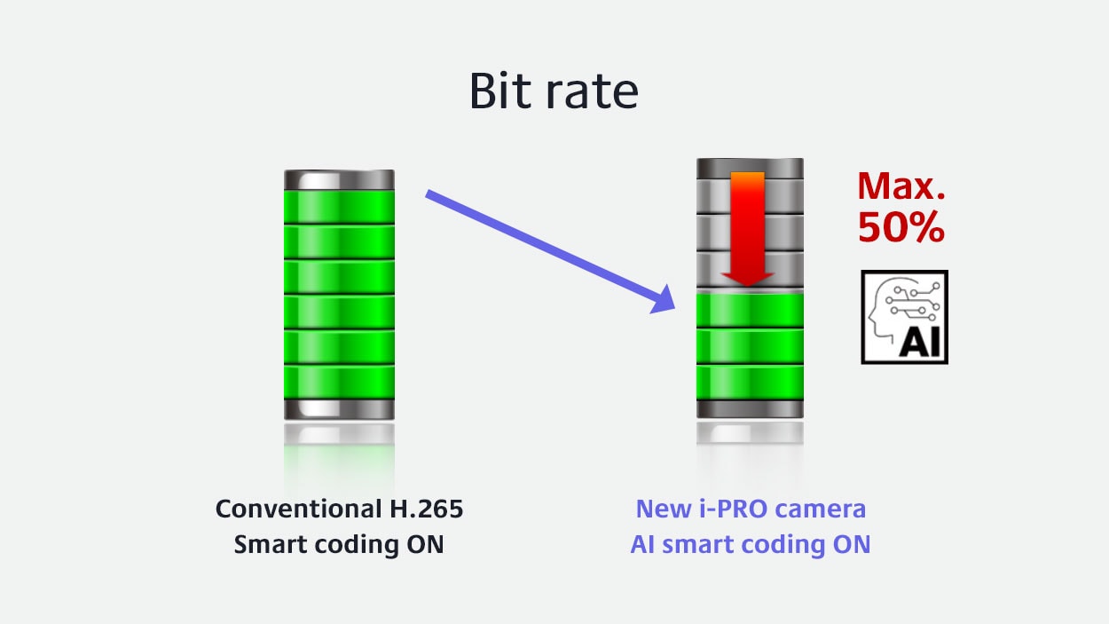 Bit rate Max. 50%