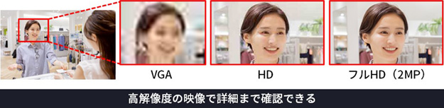 高解像度の映像で詳細まで確認できる VGA HD フルHD（2MP）