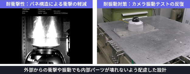 外部からの衝撃や振動でも内部パーツが壊れないよう配慮した設計 耐衝撃性:バネ構造による衝撃の軽減 耐振動対策:カメラ振動テストの反復