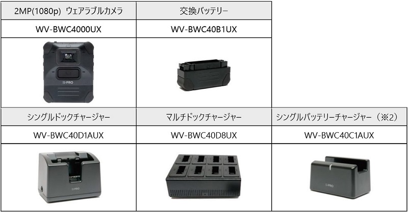 品名・品番など