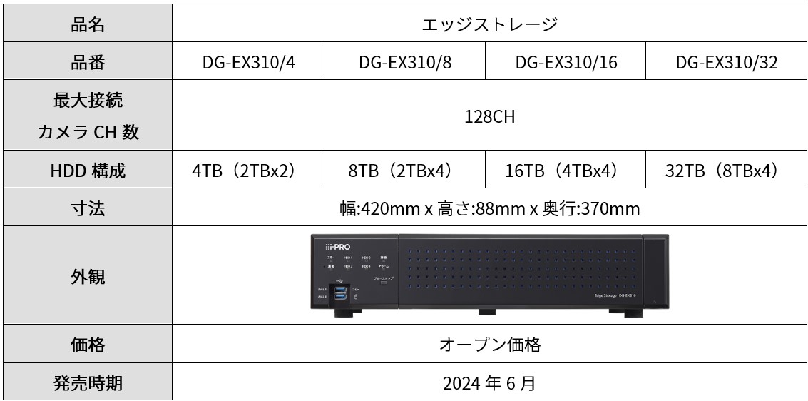 品名・品番など