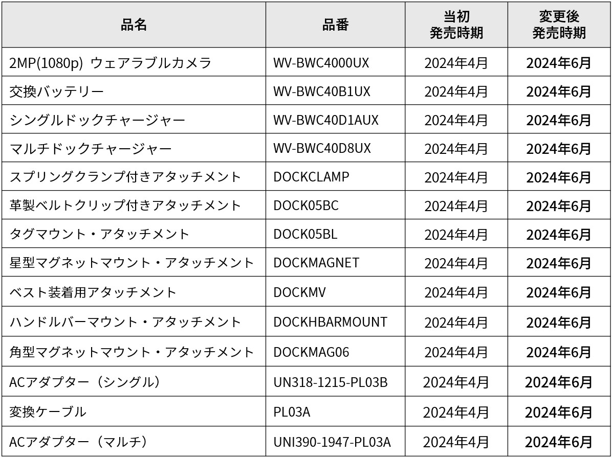 発売延期商品と発売時期