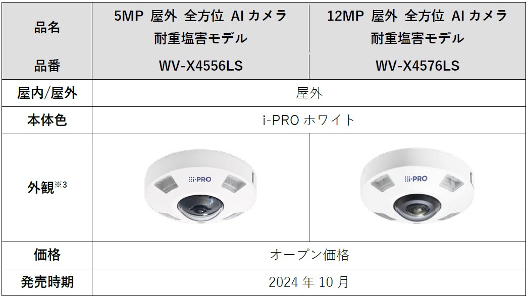 屋外全方位カメラ 耐重塩害モデルの品名・品番など
