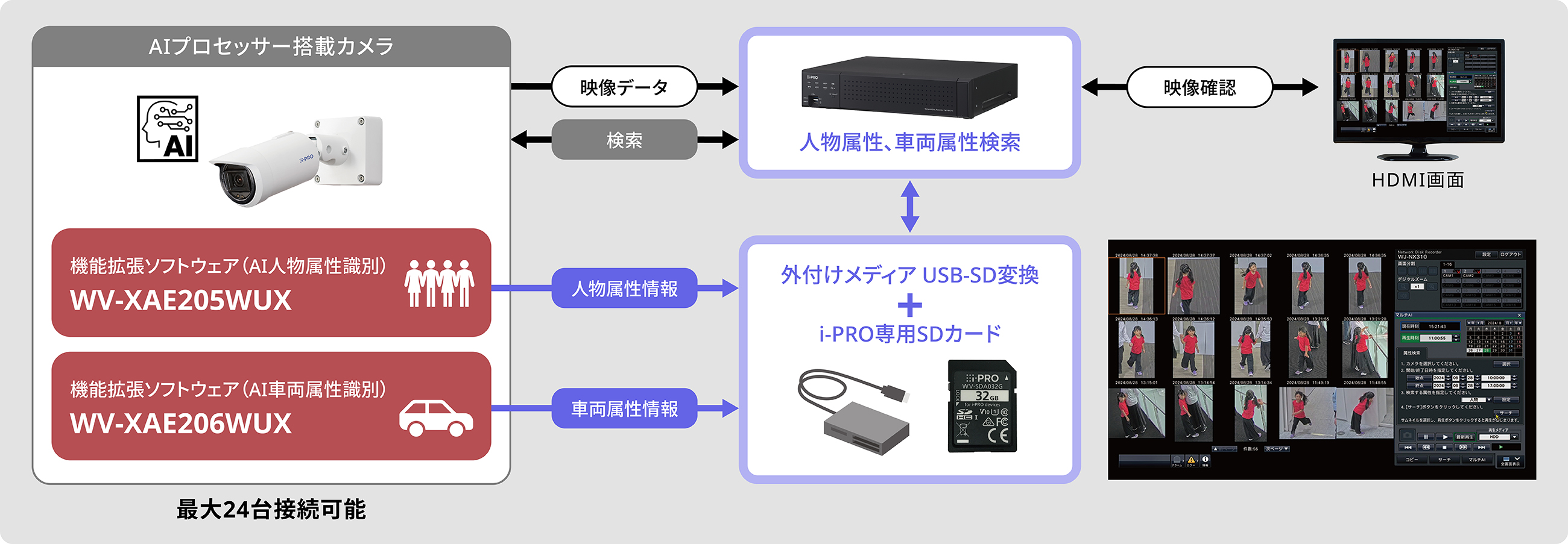 WJ-NX210シリーズシステム図