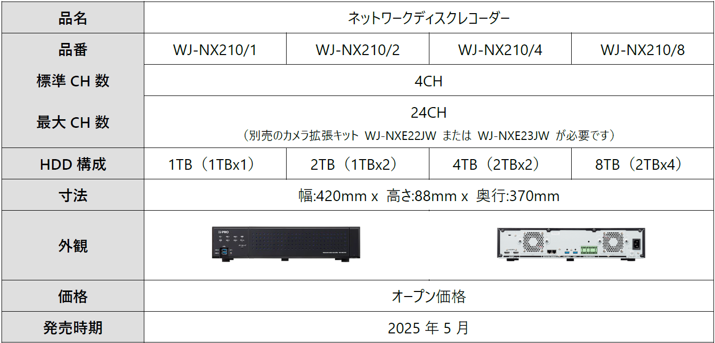 品名・品番など