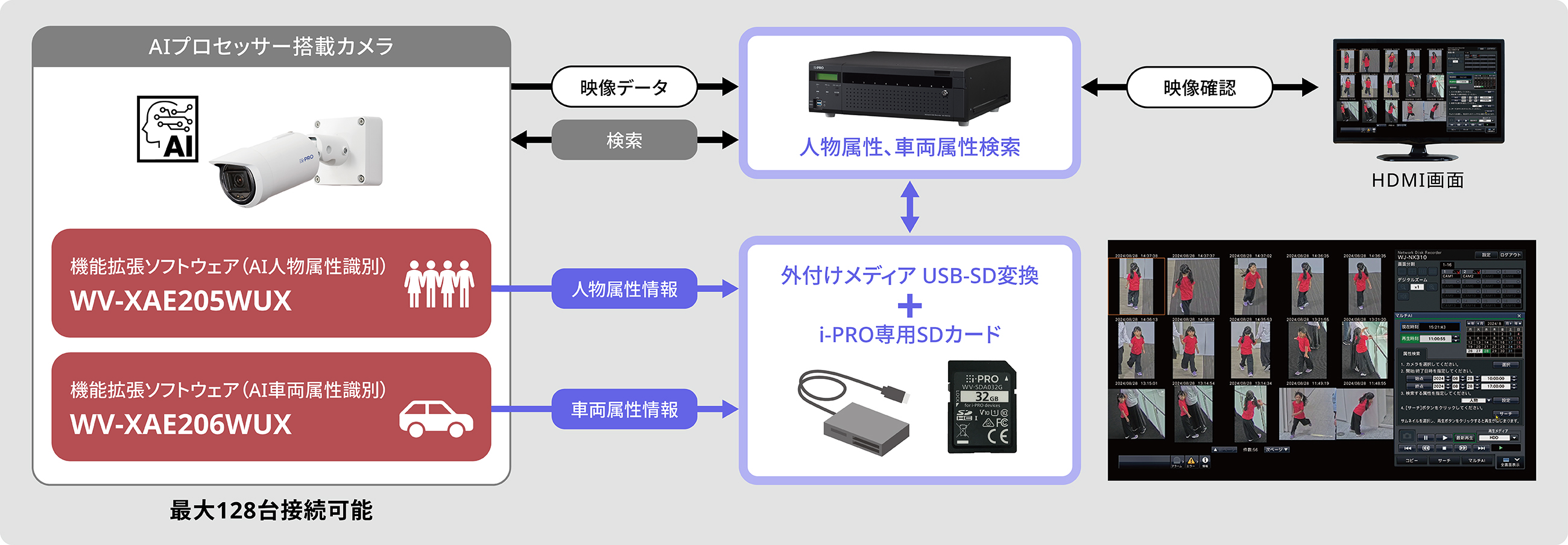 WJ-NX510Kシステム図