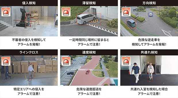 AIアプリケーションが侵入、滞留、方向、ラインクロス、人数・車両カウント、速度超過、共連れの検知パターンに対応